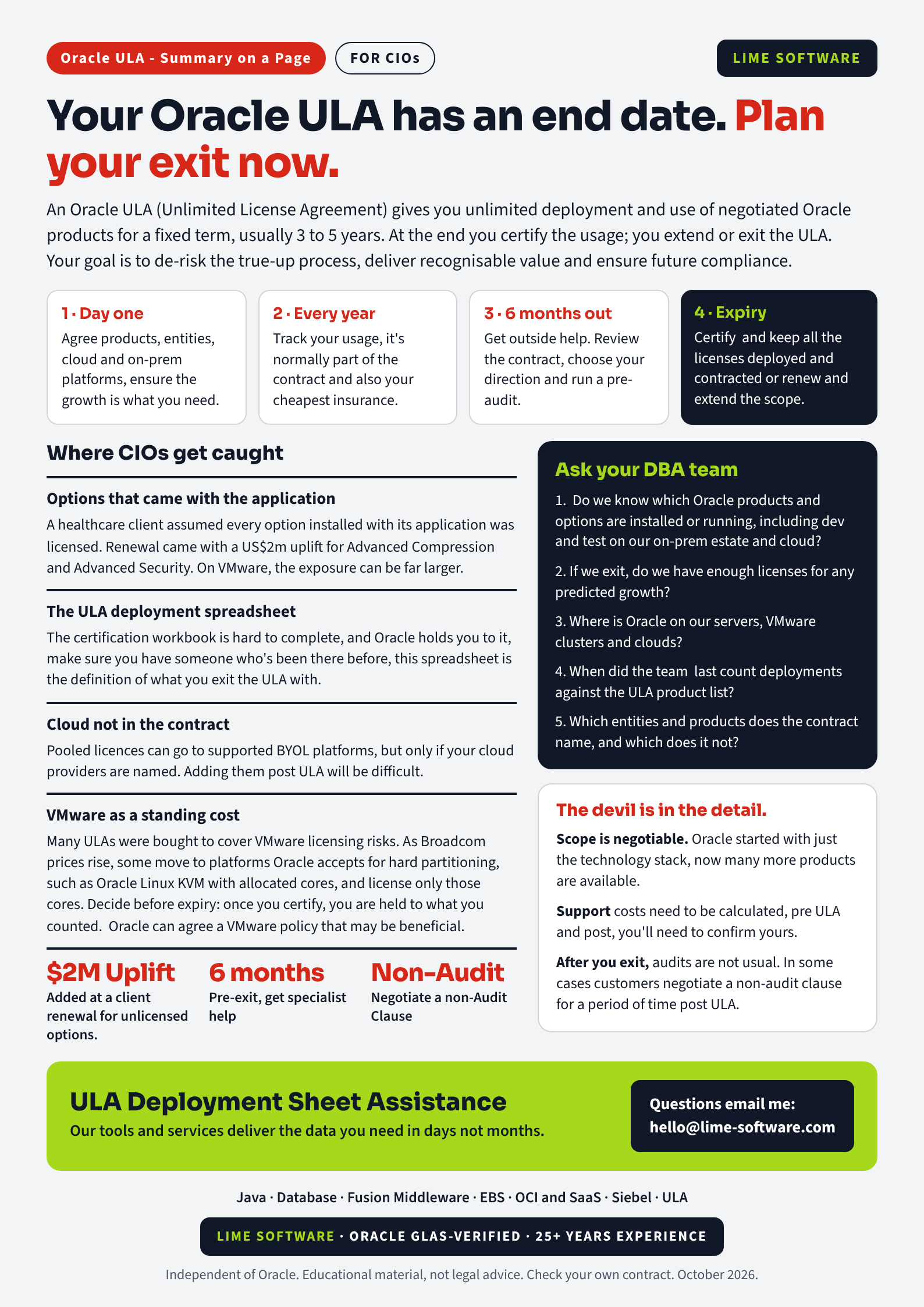 Oracle ULA Summary on a Page for CIOs: headline, four stages of a ULA, where CIOs get caught, questions for your DBA team.